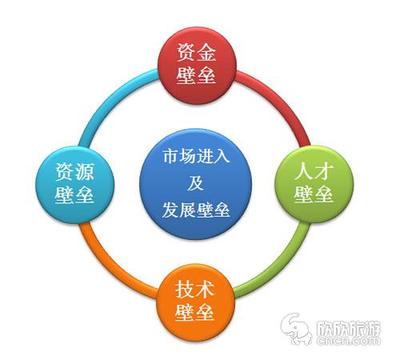 尚途商旅梁植文:中國商旅市場迎來第二輪跑馬圈地